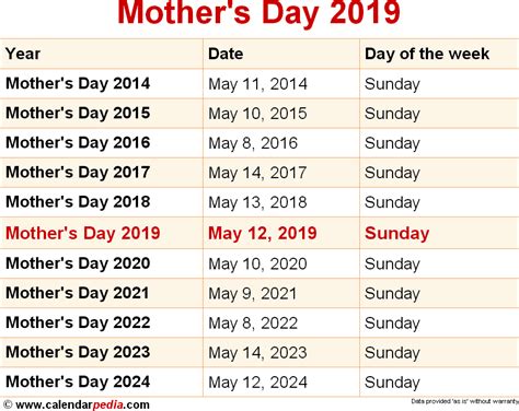 what day was mother's day 2019|Mother's day 2019 in the United States .